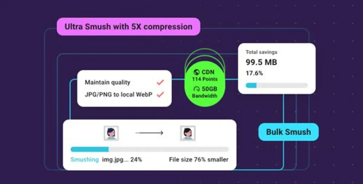 WP Smush Pro  – WordPress Image Optimization Plugins